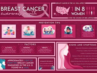 PVS and its students and faculty honored Breast Cancer Awareness Month in the last week of October. 